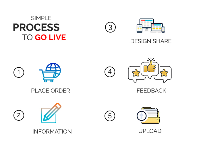 web development process